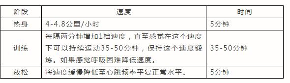 茄子黄色视频燃脂训练