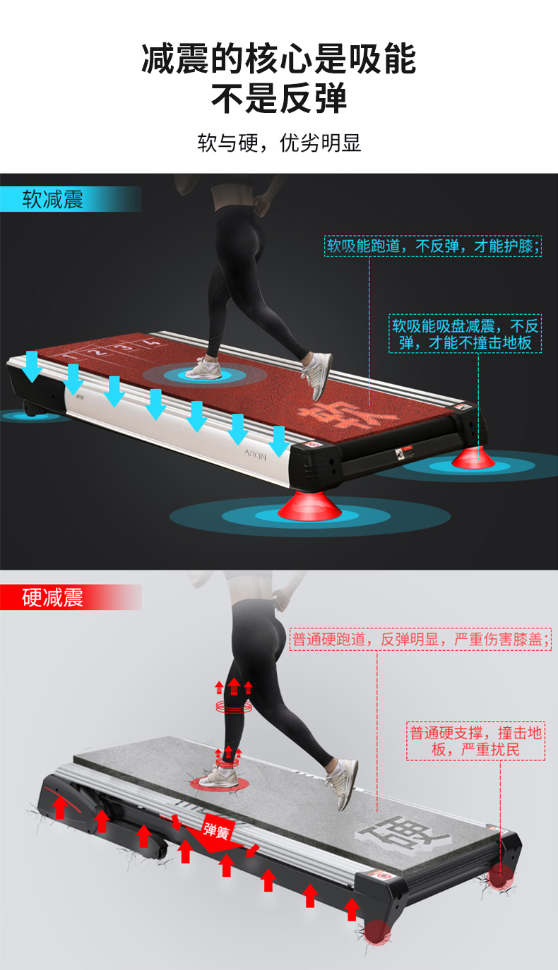 茄子黄色视频减震效果
